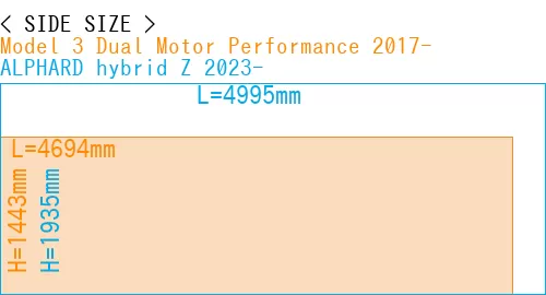 #Model 3 Dual Motor Performance 2017- + ALPHARD hybrid Z 2023-
